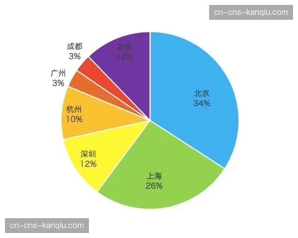 媒体利用人工智能模型，模拟本轮各队转换得分概率